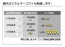 AWS ��⥳��Ĵ���� EASY-LIGHTING 1 OUTPOWER TK-2062