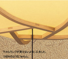 Panasonic ڥ  HED3006ZCEP ̿2