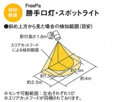 Panasonic �����ȥɥ� HWC3100SE �̿�3