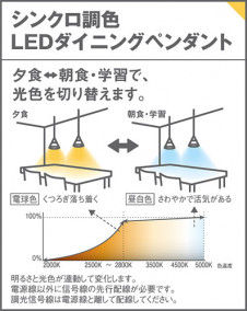 Panasonic LED ڥ LGB10713WLV1 ̿3