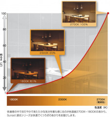 �������߾��� KOIZUMI LED�ڥ����� AP40302L ��������