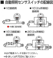 �������߾��� KOIZUMI ��ư�������󥵥����å� AEE550041 ��������
