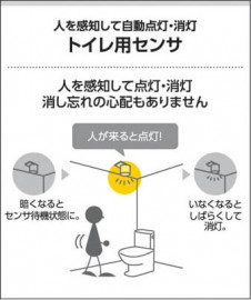 �������߾��� KOIZUMI �ָ����ʹ������ե������ AHN600137 ��������