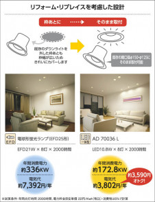 �������߾��� KOIZUMI LED�ⵤ̩������饤�� AD70036L ��������