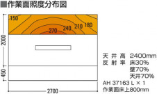 �������߾��� KOIZUMI LED���å���饤�� AH37163L ��������