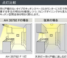 �������߾��� KOIZUMI ���å���饤�� AH35792F ��������