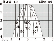 Panasonic LED������饤�� LGB74203LE1 �̿�4