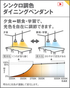 Panasonic LED �ڥ����ȥ饤�� LGB10713WLU1 �̿�4