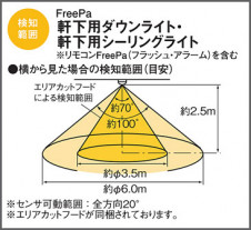Panasonic LED ƥꥢȥɥ LGWC56120Y ̿5
