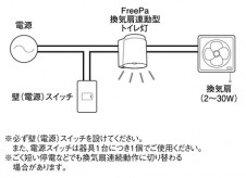 Panasonic LED ������饤�� LGBC71670LE1 �̿�5