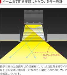 �������߾��� KOIZUMI �ⵤ̩������饤�� LED AD42662L ��������