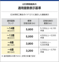 �������߾��� KOIZUMI ������� LED AH41999L ��������