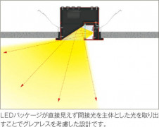 �������߾��� KOIZUMI ���å���饤�� LED AD37142L ��ħ�̿�