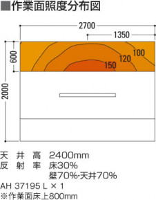 �������߾��� KOIZUMI ���å���饤�� LED AH37195L ��������