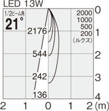 �ޥå����쥤 MAXRAY LED ���ݥåȥ饤�� MS10311-80-90 �̿�1