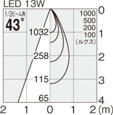 ޥå쥤 MAXRAY LED ݥåȥ饤 MS10312-80-90 ̿1
