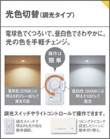 Panasonic LED ������饤�� LGB72228LK1 �̿�5