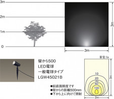 Panasonic LED �������ƥꥢ�������ȥɥ� LGW45021B �̿�6