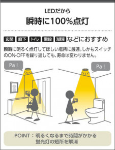 �������߾��� KOIZUMI �ⵤ̩������饤�� LED���ŵ忧�����򿧡� AD45114L �̿�6