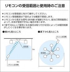 �������߾��� KOIZUMI �����ǥꥢ LED���ŵ忧�� AA42114L �̿�5