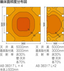 �������߾��� KOIZUMI �֥饱�å� LED���ŵ忧�� AB38317L �̿�3