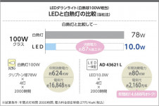 �������߾��� KOIZUMI �ⵤ̩������饤�� LED���ŵ忧�� AD43621L �̿�6