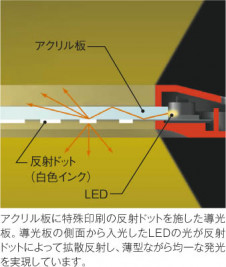 �������߾��� KOIZUMI �ڥ����� LED���ŵ忧�� AP40371L �̿�4