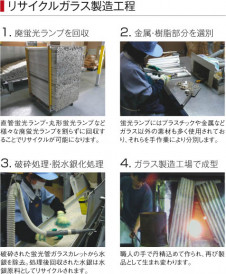 �������߾��� KOIZUMI �ڥ����� LED���ŵ忧�� AP43230L �̿�5