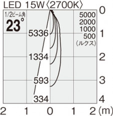 �ޥå����쥤 MAXRAY LED���ݥåȥ饤�� MS10352-82-90 �̿�2