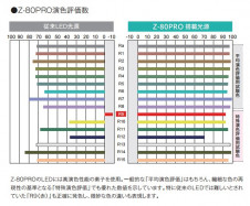 ���ľ��� �ǥ���������� Z-LIGHT Z-80PROB �̿�5