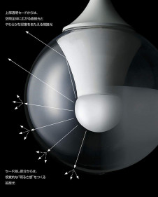 �������߾��� KOIZUMI LED �ڥ����� XP43542L �̿�1