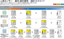 ������DAIKO ����ŵ� LED �ʹ����󥵡��ե�����饤�� DDL-4645YB