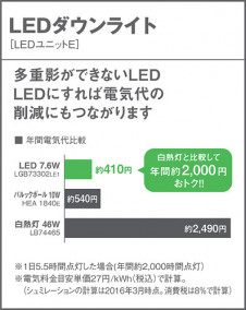 Panasonic LED ������饤�� LGB74505LE1 �̿�3