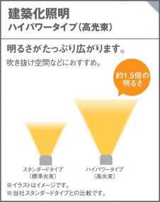 Panasonic LED �֥饱�å� LGB50082LB1 �̿�3