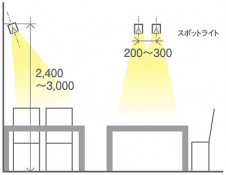 Panasonic LED ���ݥåȥ饤�� LGB54531LE1 �̿�4