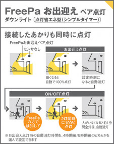 Panasonic LED 饤 LGWC71610LE1 ̿4