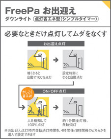 Panasonic LED ������饤�� LSEWC5020LE1 �̿�3