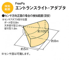 Panasonic LED �������ƥꥢ�������ȥɥ� XLGEC551HK �̿�4