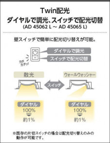 �������߾��� KOIZUMI LED �ⵤ̩������饤�� AD45065L �̿�4