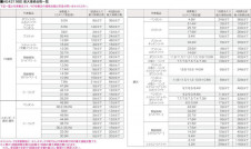 �������߾��� KOIZUMI �饤�ȥ���ȥ����� AE42198E �̿�5