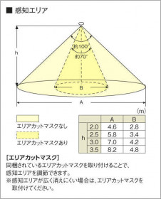 �������߾��� KOIZUMI LED �١����饤�� AH91039L �̿�6