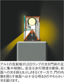 �������߾��� KOIZUMI LED ������ AU40273L �̿�4