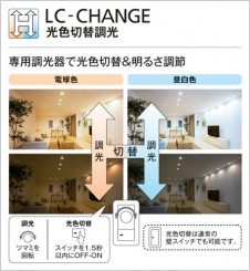 ODELIC �����ǥ�å� LED ������饤�� OD261469 �̿�1