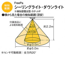 Panasonic 󥰥饤 LGBC58010LE1 ̿3