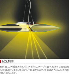 KOIZUMI �������߾��� �ڥ����� AP38238L �̿�4