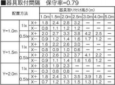 KOIZUMI �������߾��� ��ͶƳ�� AR91776L �̿�1