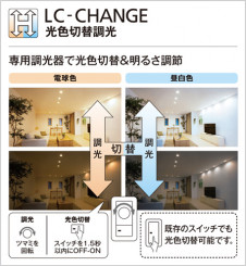 ODELIC �����ǥ�å� ������饤�� OD301069PC �̿�2