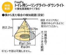 Panasonic ������饤�� LGDC1102LLE1 �̿�6