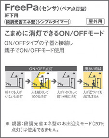 Panasonic �������ƥꥢ�饤�� LGWC51515LE1 �̿�5