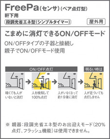 Panasonic �������ƥꥢ�饤�� LGWC51534LE1 �̿�5